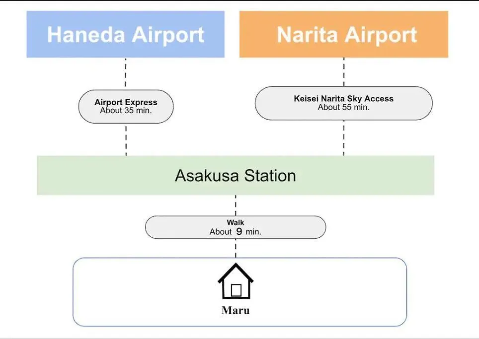 Apartament 301カップルさん歓迎 浅草寺徒歩30秒 Tokio 0*,